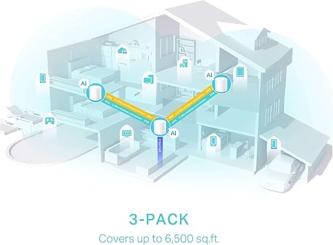 TP-Link Deco X50(3-pack), AX3000 Whole House Mesh WiFi 6 System