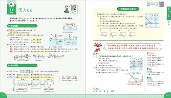 【中古】 高校入試国語４０時間/晶文社/晶文社出版株式会社 高校入試 絶対合格 理科 | Gakken |本 | 通販 | Amazon