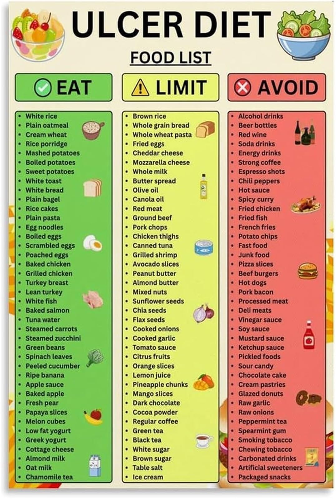 FNYUVNFAF Digestive Comfort Food Poster Stomach Soothing Chart Canvas Wall-Art for Bedroom Breakfast Nook