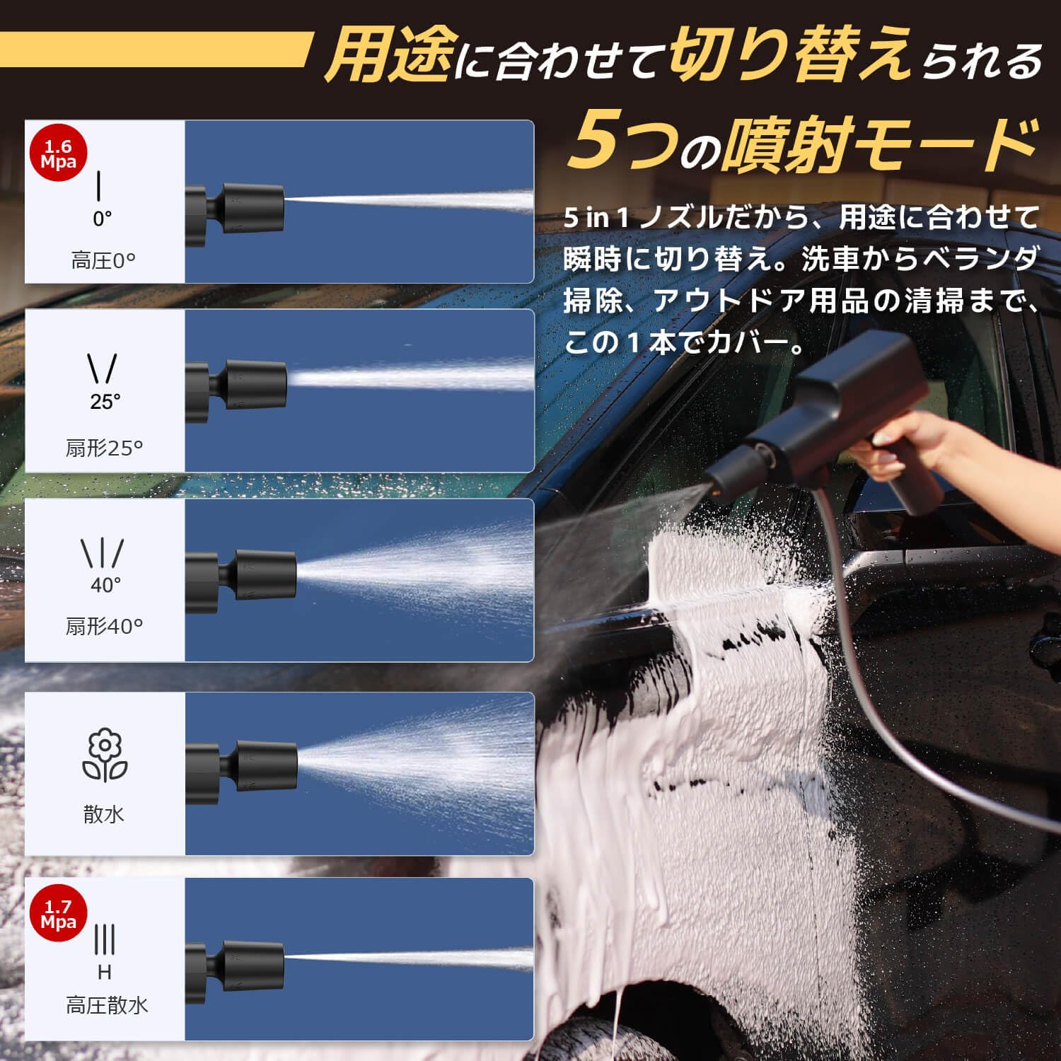 【新品】ACTIAL コードレス高圧洗浄機 折り畳み収納ボックス付 Amazon | ACTIAL コードレス高圧洗浄機 家庭用 折りたたみ収納