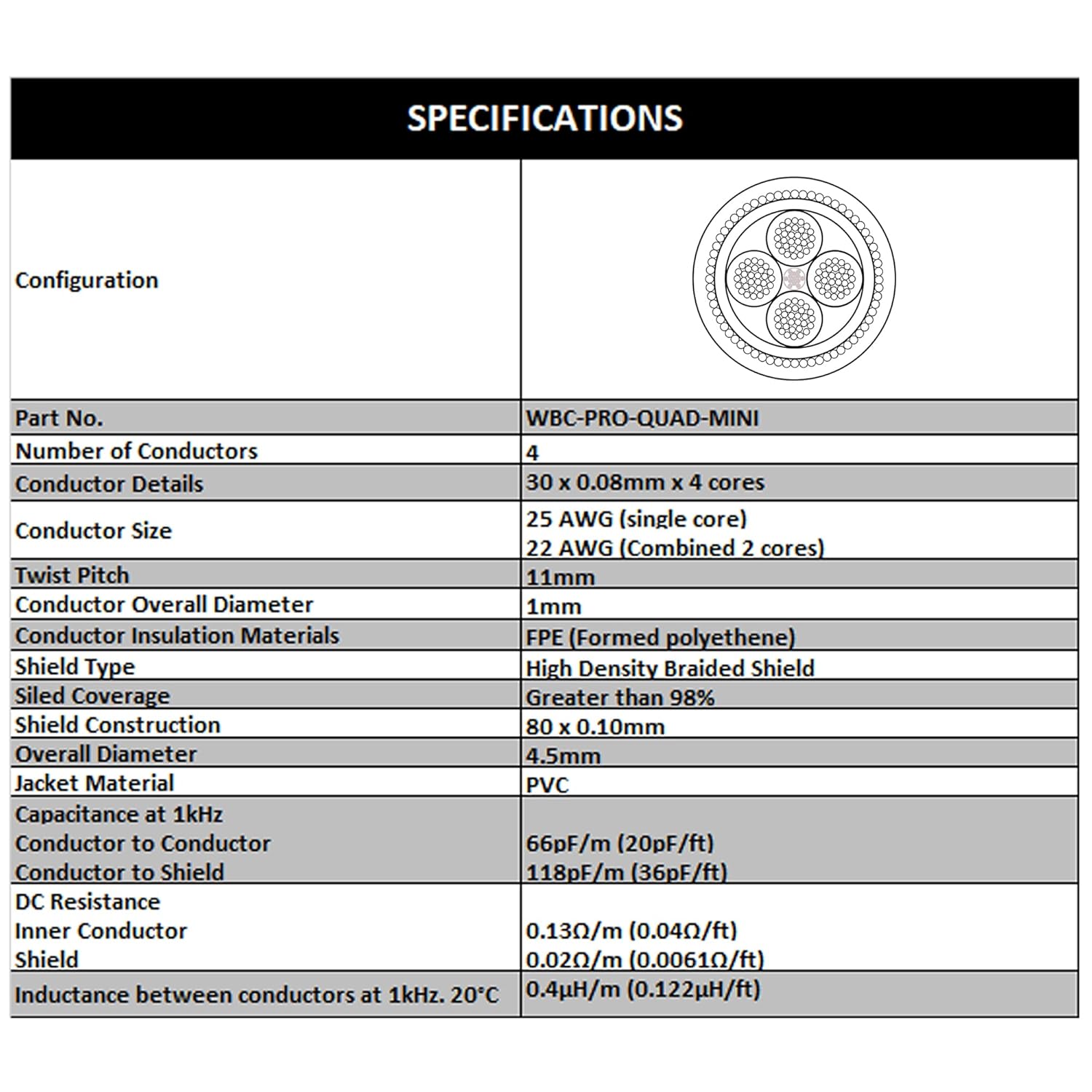 15 Foot - WBC-PRO-Quad-MINI Ultra-Silent Ultra-Flexible Balanced Mini-Star-Quad Auxiliary Cable with Neutrik-Rean 3.5mm Gold Mini TRS Male & Female Plugs