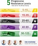 Renoj Resistance Bands for Working Out, 5 Levels Pull Up Assistance Bands Set for Workout, Exercise, Home Gym & Strength Training