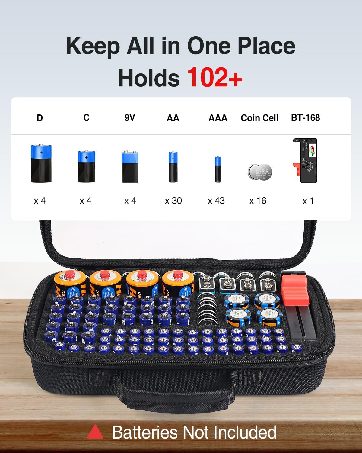 Luxtude Battery Organizer Storage Case with Tester, Clear Battery Storage Organizer Holds 102 PCS (Batteries Not Included)