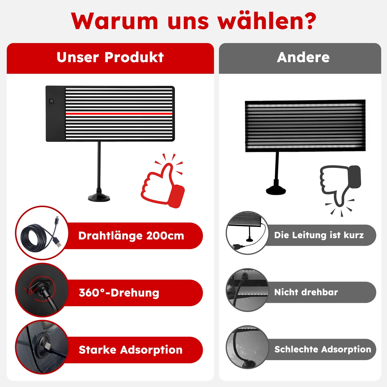 GOMETY Dellenreparatur Licht - LED Reflektorboard Für Lackfreie Reparatur