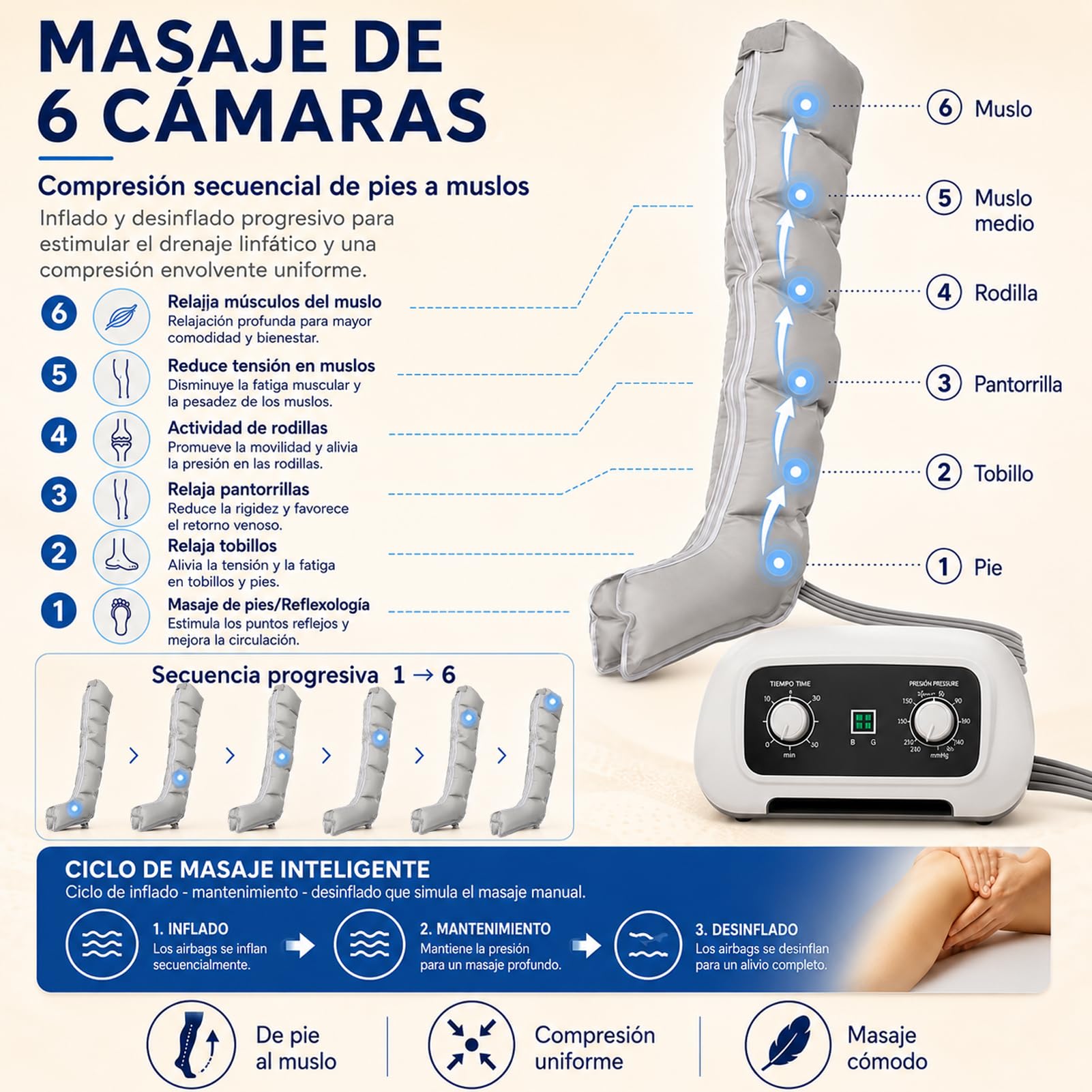 SULQING Botas Presoterapia Piernas Completas para Casa con 6 Camaras,L