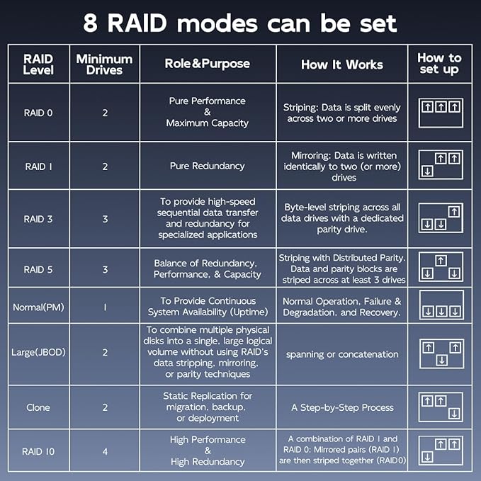 Gabinete MAIWO 4 Bahías SATA 3.5" RAID con Ventilador miniatura 2