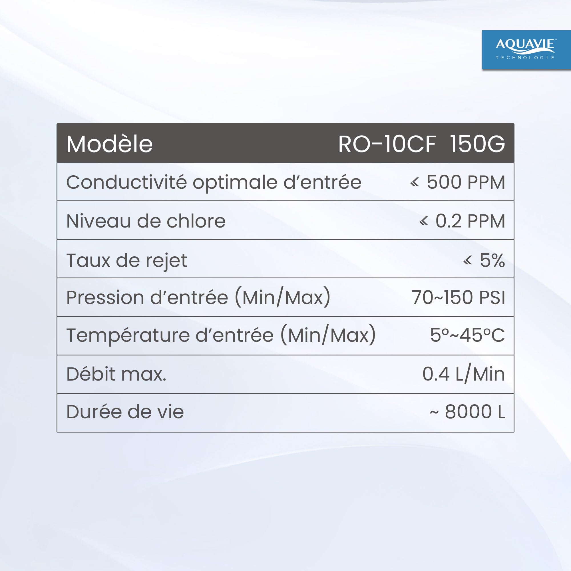 Aquavie Technology - Membrana de repuesto para sistema de ósmosis inversa (RO-10CF-150G) - 560L/día - Compatible con Osmô y Osmo Burbuja