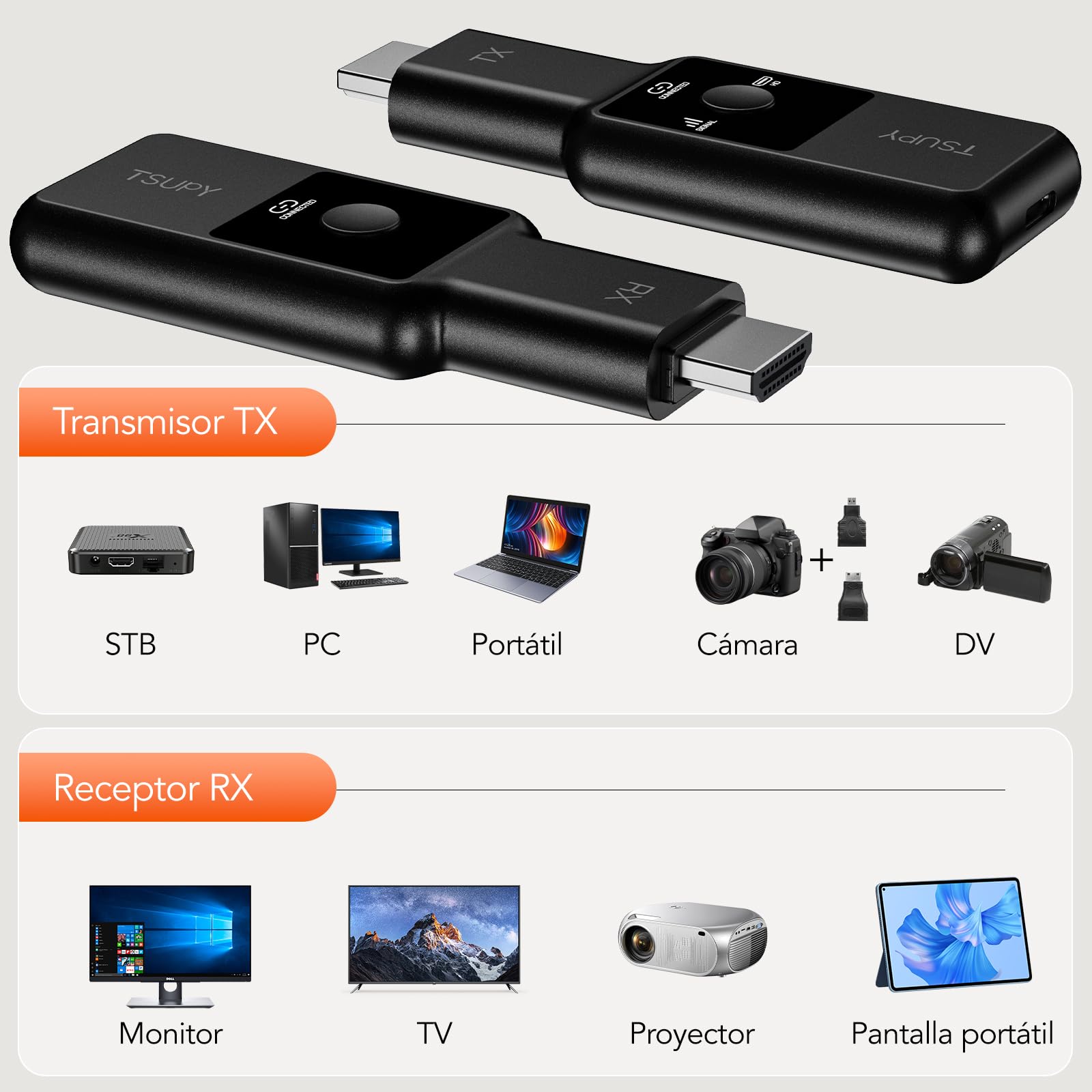 TSUPY Transmisor y Receptor HDMI Inalámbrico 1080P Full HD, HDMI Inalámbrico con Pantalla LED, Alcance de 50 m, 2.4G/5.8G, para Computadora Portátil, PC a TV HD, Proyector, Plug & Play, Negro