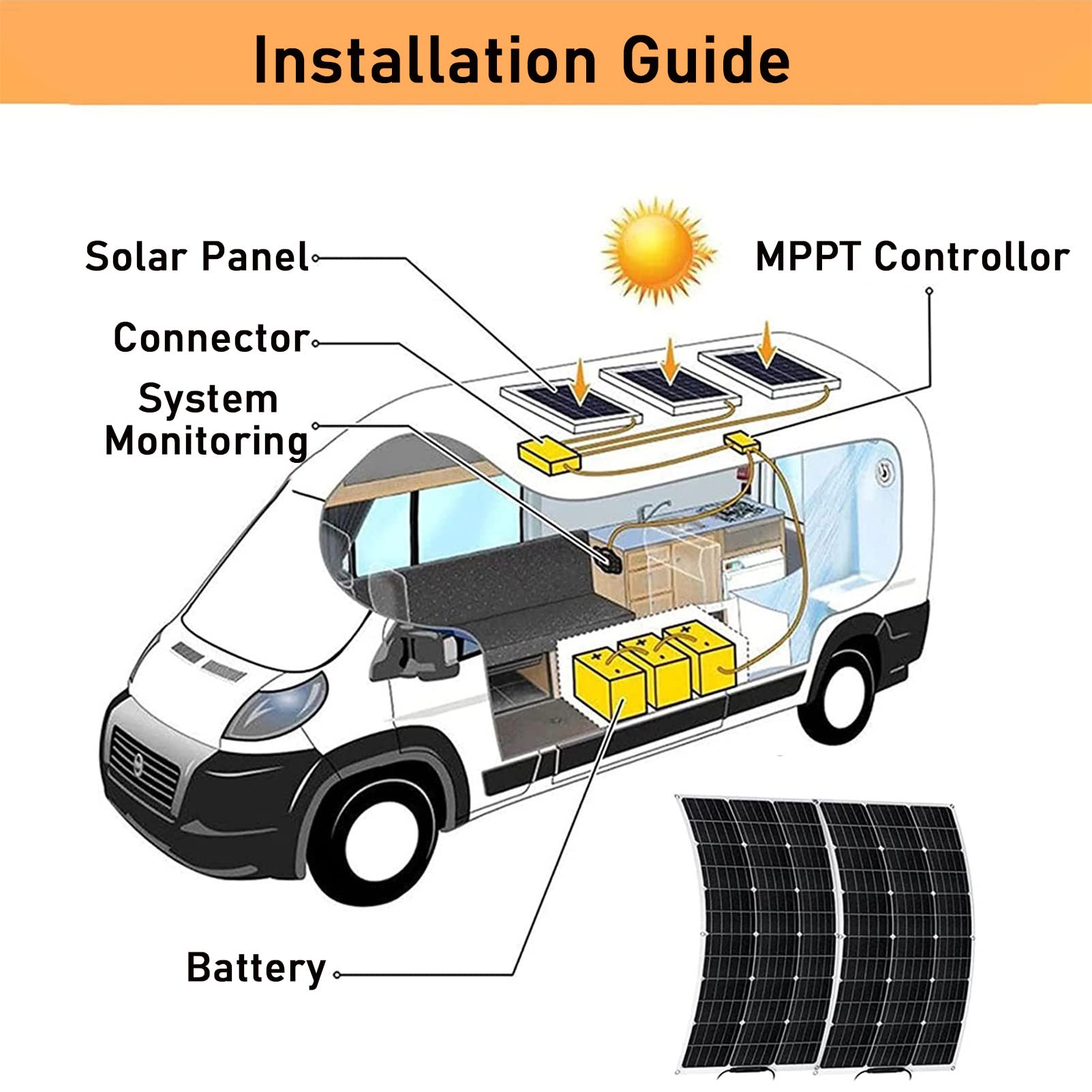 Kit Pannello Solare, Pannello Solare Flessibile 200 W/800 W, Kit Sistema Solare, Batteria Modulo Fotovoltaico, Caricabatteria Solare da 18 Volt con Controller 40a per Roulotte Dome