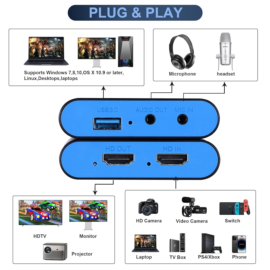 Amazon.co.jp: キャプチャカード 4Kパススルー 1080P 60FPS USB