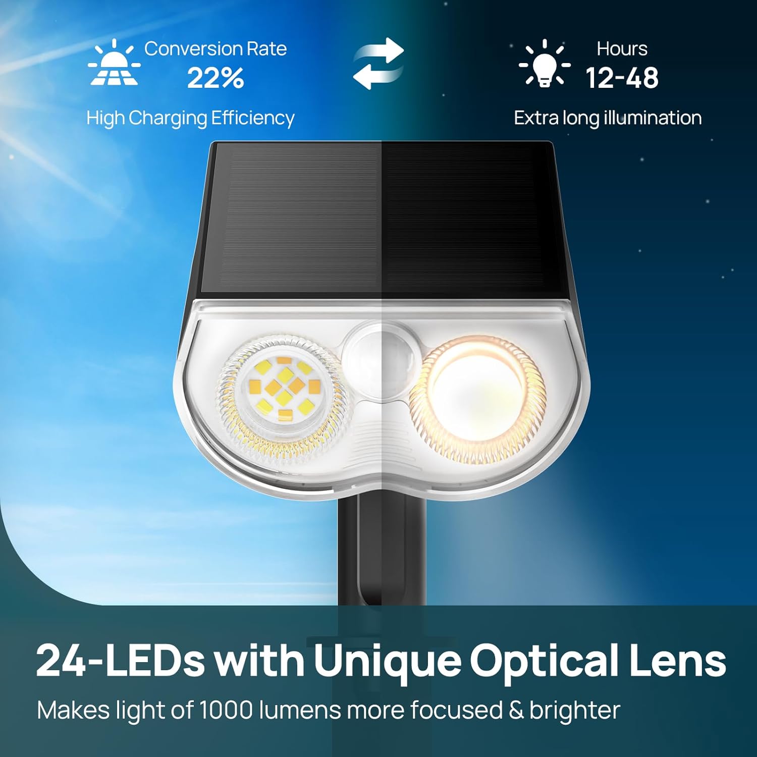 Close-up of Linkind solar light's 24 LEDs and optical lens