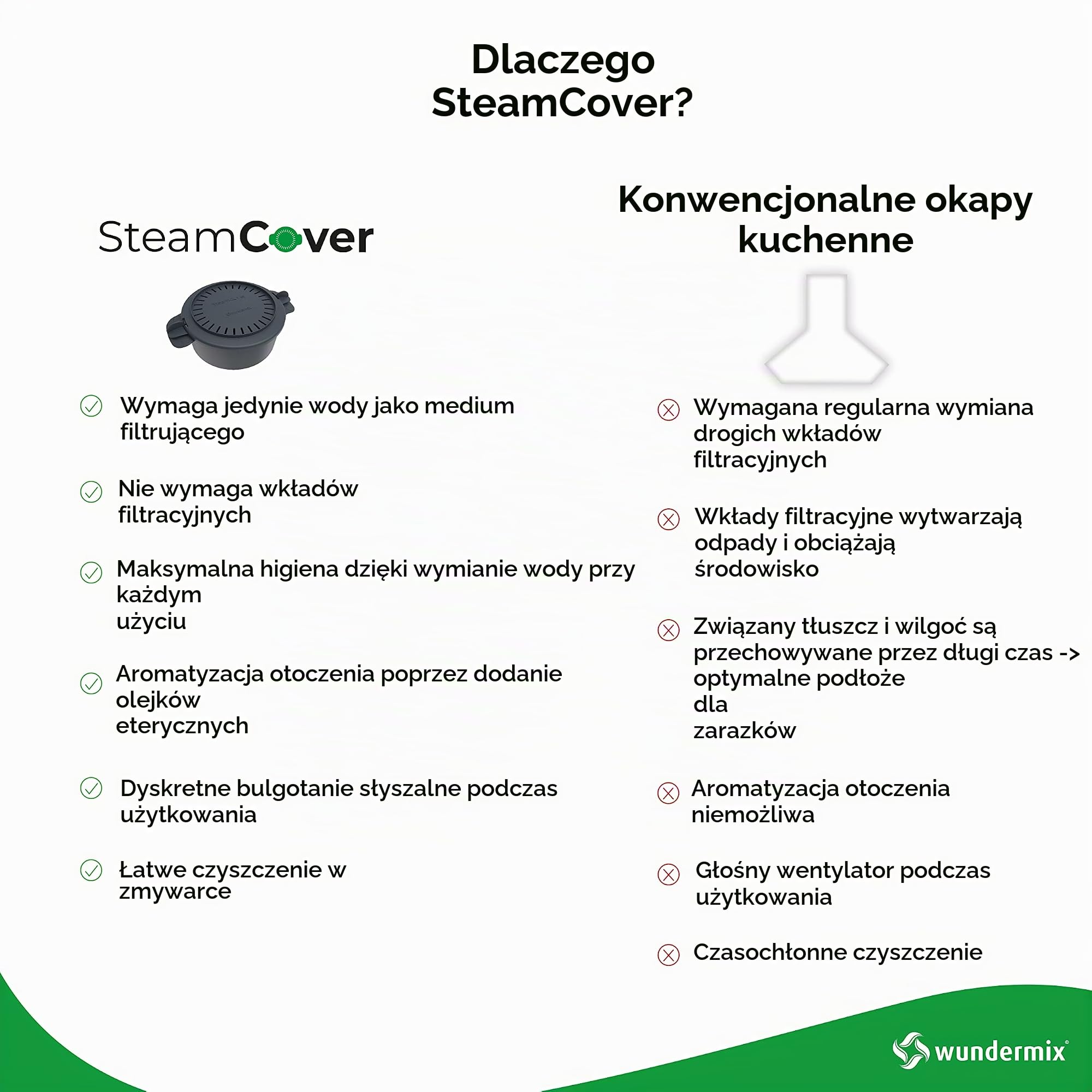 Wundermix SteamCover Filtr pary i zapachów Monsieur Cuisine