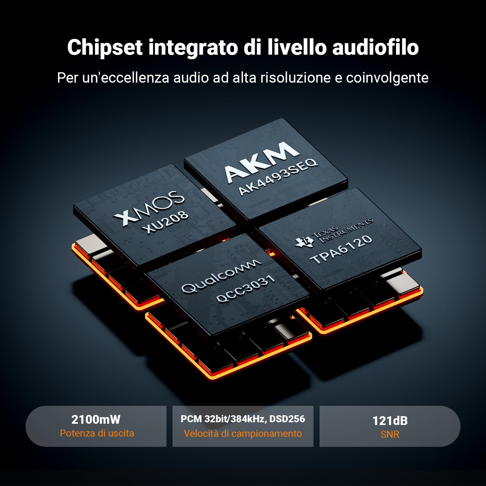 Fosi Audio K7 DAC Amplificatore Cuffie, USB C convertitore audio digitale/analogico per PC PS5, Ingresso Ottico/Coassiale/Bluetooth aptX HD LL/Microfono, Uscita Bilanciata/RCA da 3,5 mm/4,4 mm