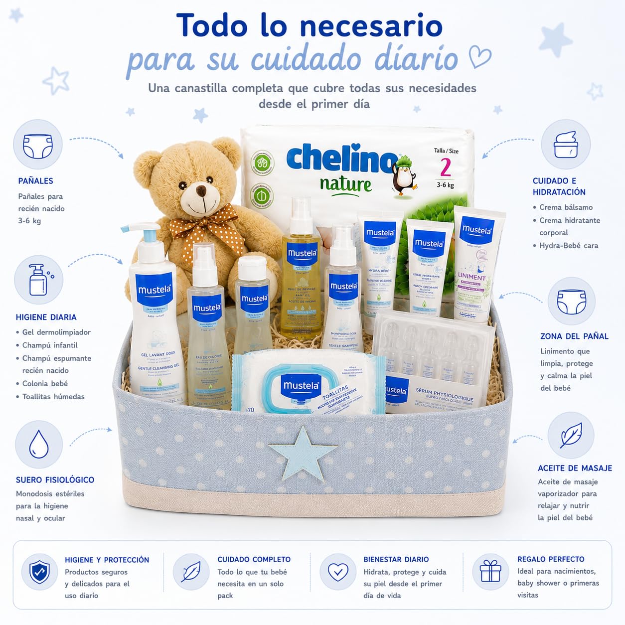 Canastilla Bebé Super Pack | Cesta Regalo Bebé y Recien Nacido | Higiene y Baño con Peluche Osito Beige, Gel, Champú, Colonia, Bálsamo, Aceite Masaje, Toallitas y Pañales (Azul)
