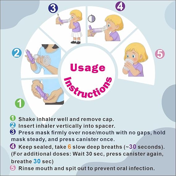 NESSI Spacer for Inhaler OTC Spacer Adult with Mask Spacer and Mouthpiece Spacer (Purple)