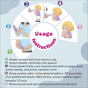 NESSI Spacer for Inhaler OTC Spacer Adult with Mask Spacer and Mouthpiece Spacer (Purple)