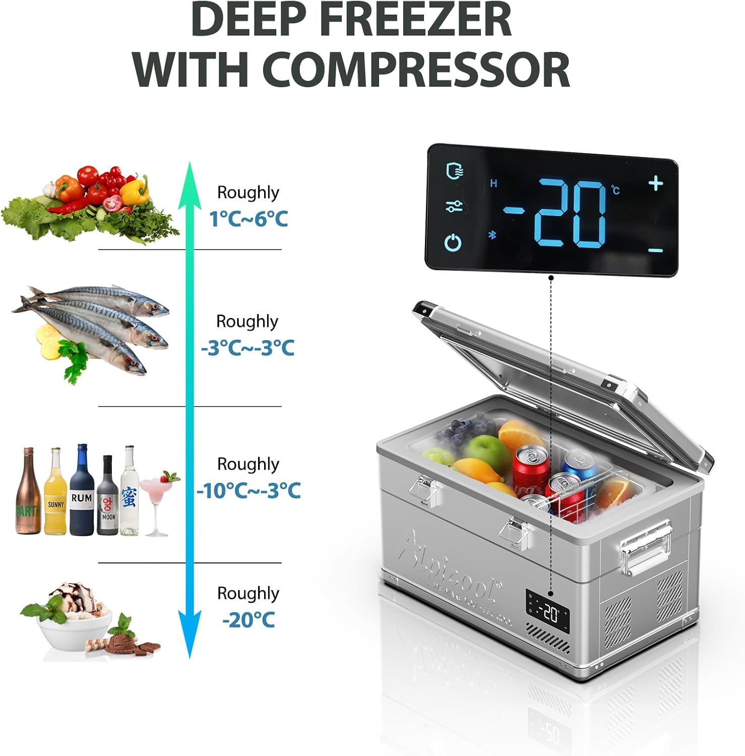 Alpicool MF35 deep freezer with compressor showing various temperature ranges for different food types
