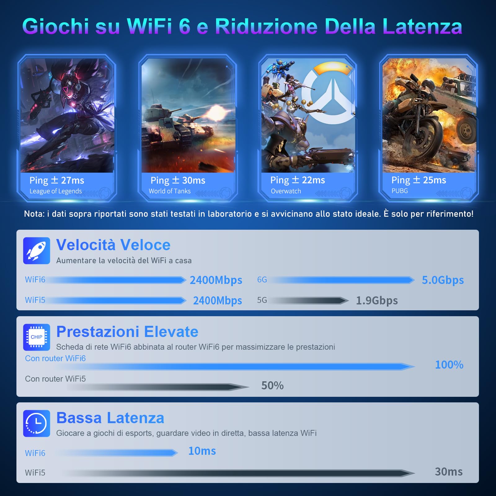 Chiavetta WiFi 6 5400Mbps Antenna WiFi USB Tri-banda per PC/Desktop/Laptop 2.4G/5G/6G Adattatore di Rete Wireless USB 3.0 Dongle WiFi per Windows 11/10, Ricevitore WiFi Supporta MU-MIMO, OFDMA, WPA3