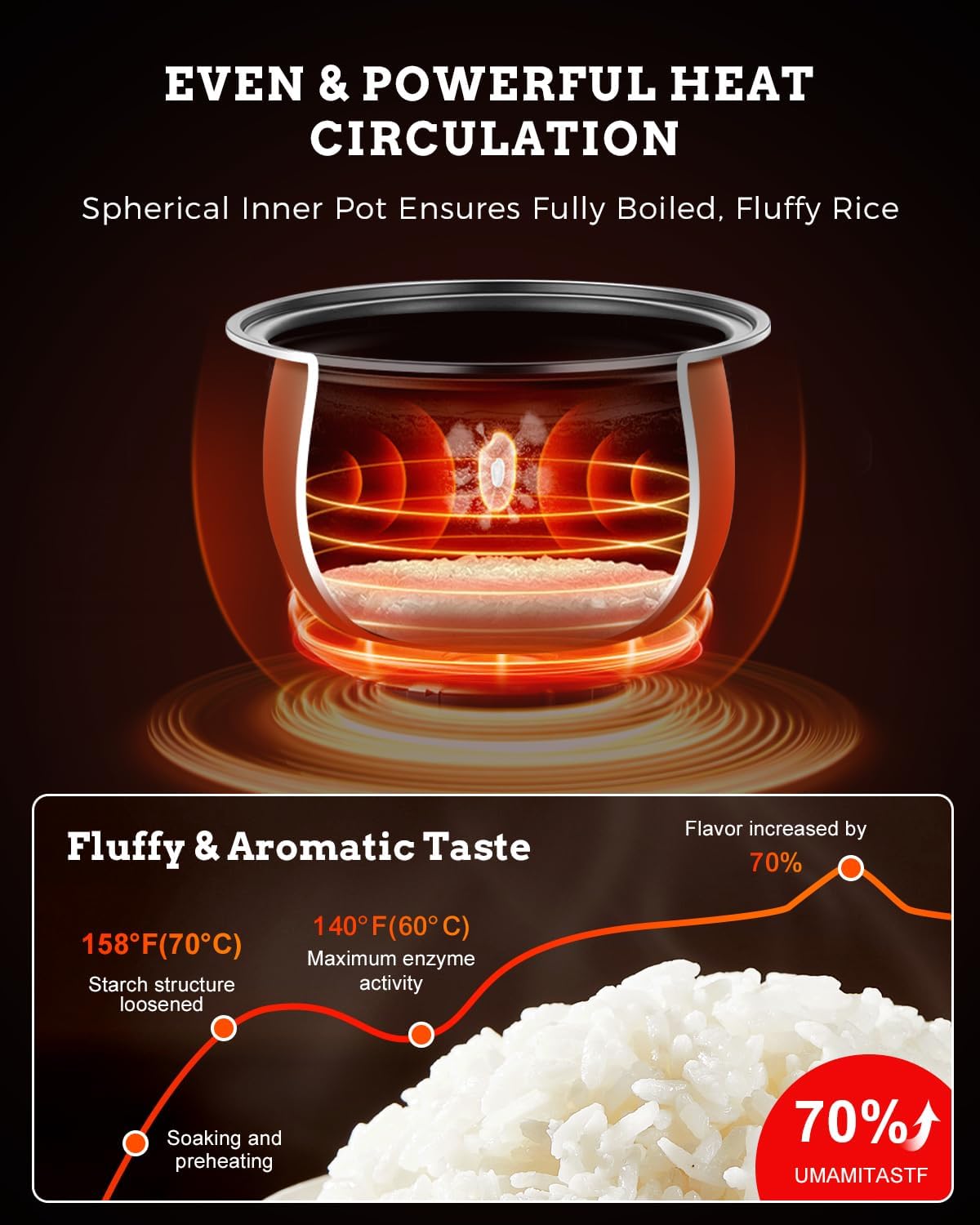 TLOG Low Carb Rice Cooker 2L(8 Cups Cooked), Low Sugar Healthy Rice Maker with 304 Stainless Steel Steamer Basket, 5 Cooking Presets, 24H Timer & Keep Warm Function