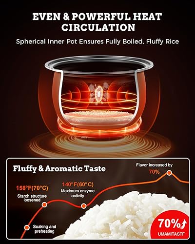 Vista 19 de TLOG Mini olla arrocera de 2.5 tazas sin cocinar, máquina de arroz portátil con revestimiento de cerámica saludable, olla de arroz de viaje de 1.2L