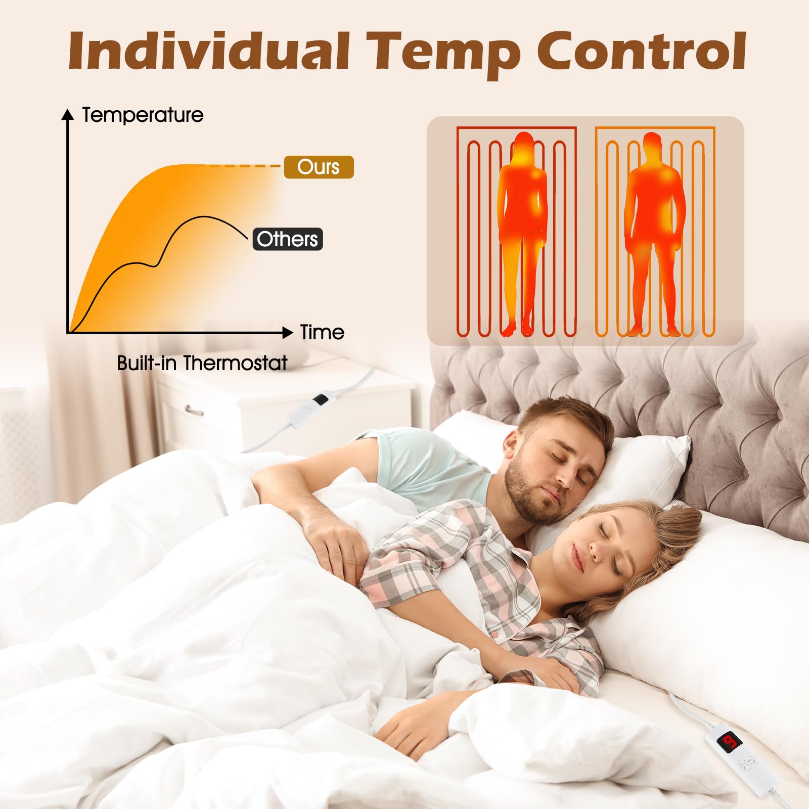 COSTWAY Heated Mattress Pad Full Size, Zone Heating Electric Mattress Pad with Dual Controllers, 9 Heat Settings & 9-Hour Auto Off, Machine Washable Bed Warmer for up to 10 Inches Mattress, 76” x 54” 1