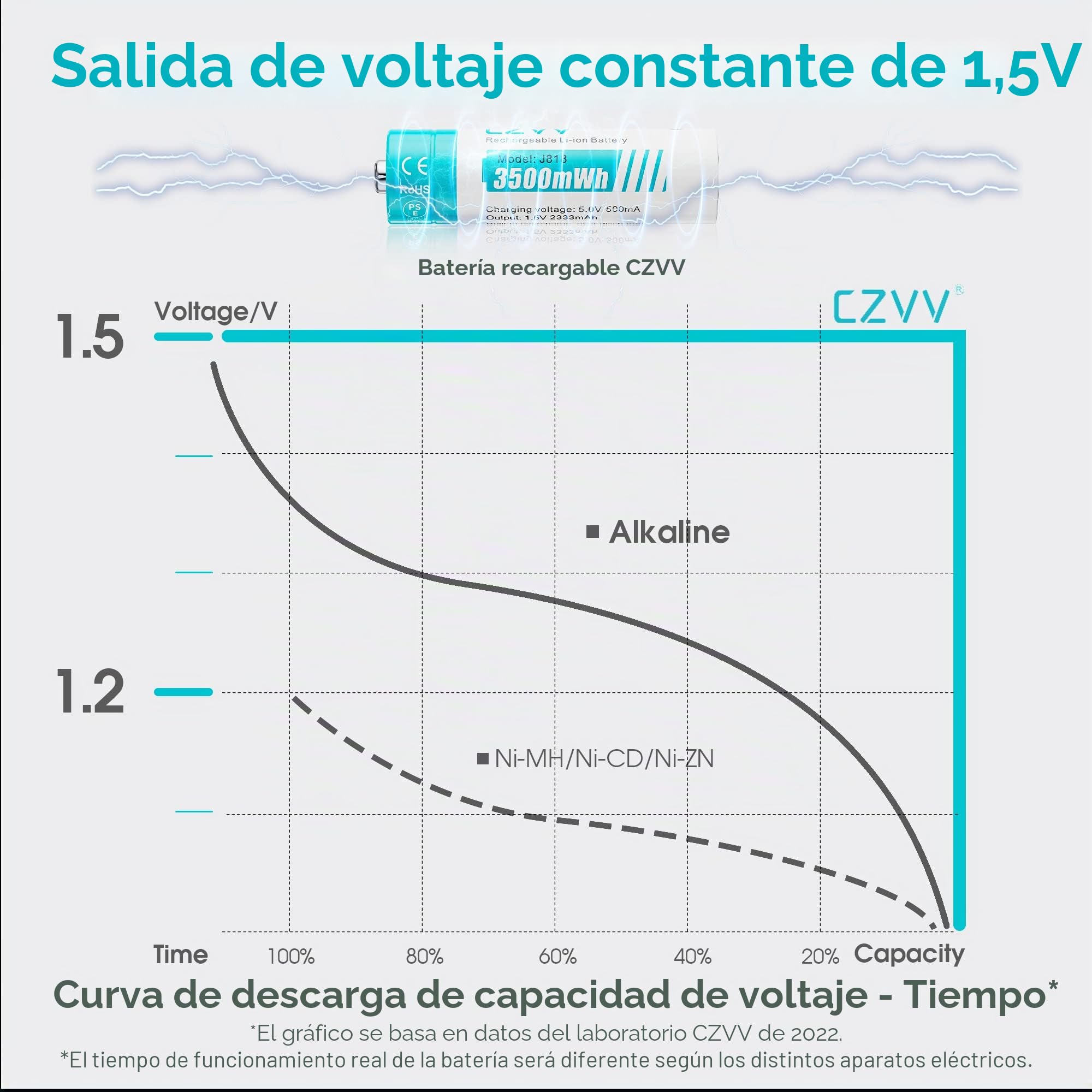 Pilas Recargable AA Litio 1,5V - Capacidad Alta 3500mWh 12 Pack Baterias Lithium con Cargador Ultra Rápido 2H - Larga Duración 10 Años,1300 Ciclo, Salida Constante, Ratón, Teclado, Gamepad