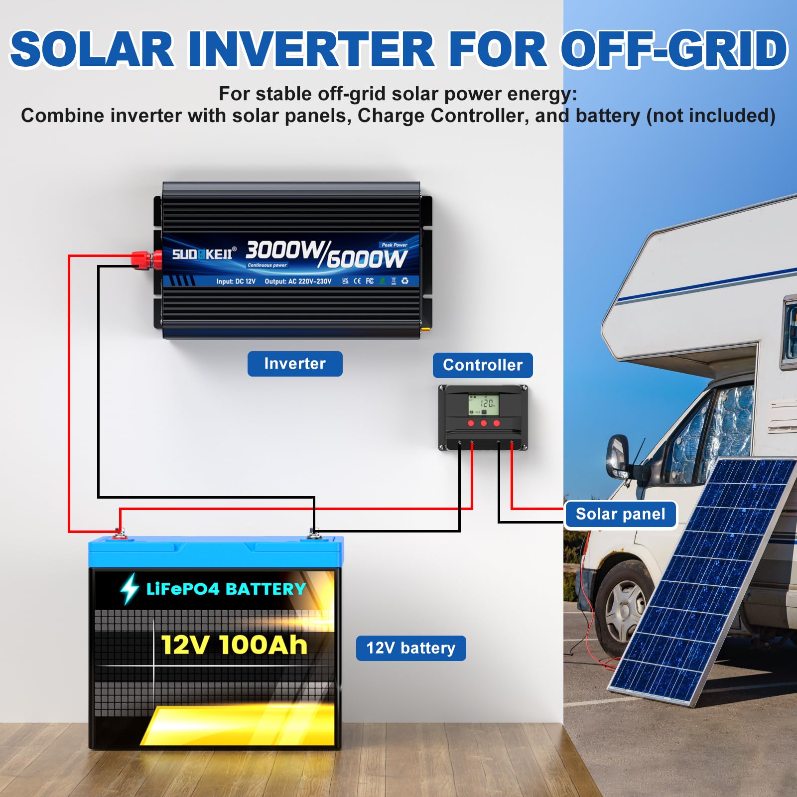 Inverter 12 V 230 V 3000 W/6000 W convertitore di tensione modificato Sinus Wave Inverter con 2 prese AC e porta USB e Type-C per auto camper veicoli