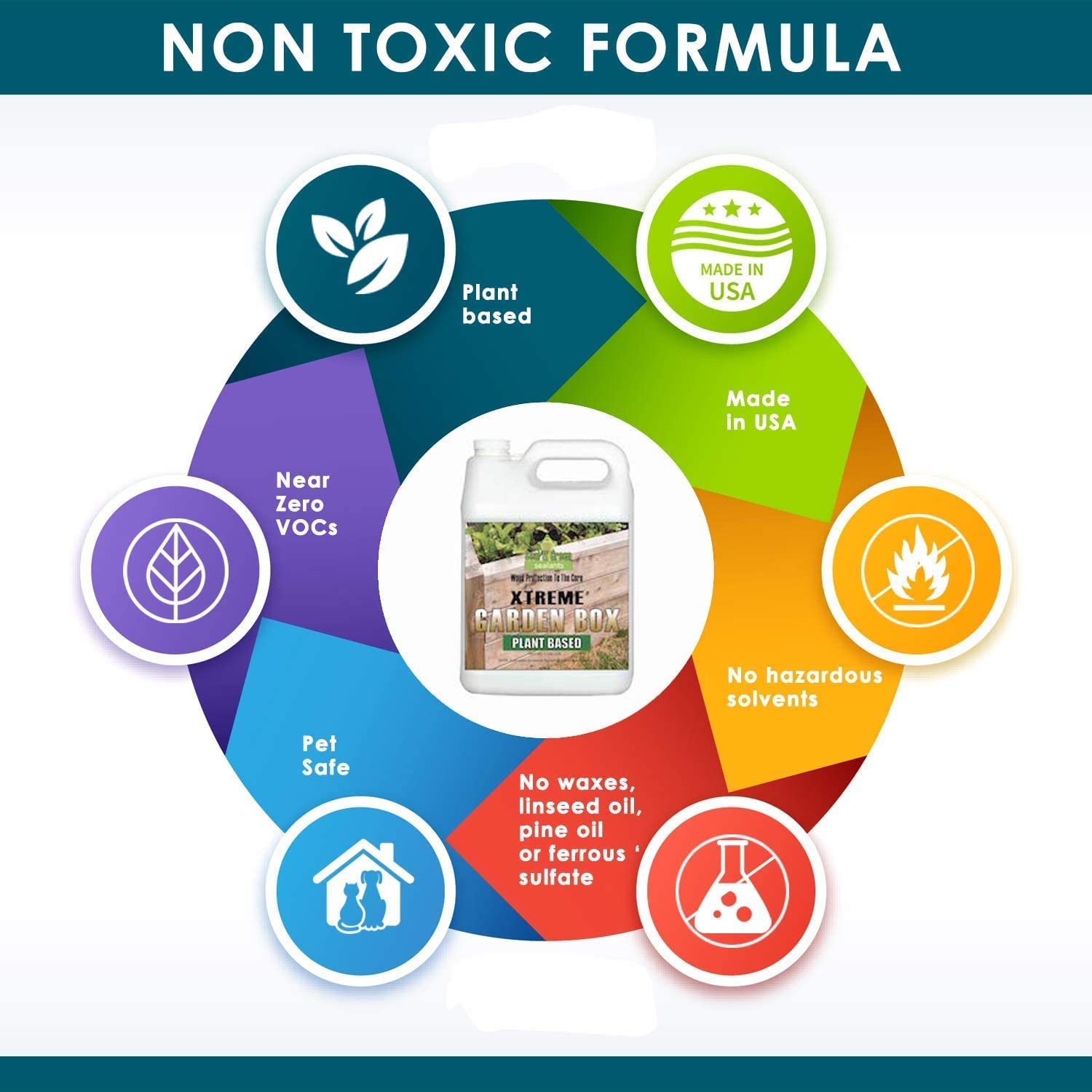 Seal It Green Cedar Garden Box Sealer-Plant Based, Non-Toxic and Non-Leaching Garden Bed Wood Sealer. Helps Protect Cedar & All Wood Types Used for Raised Bed Gardens. Zero Toxic Chemicals (