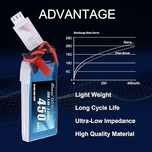 Miniatura 4 de Gens ace Batería LiPo de 7.4V 450mAh 2S 25C50C con enchufe JST (2 piezas)