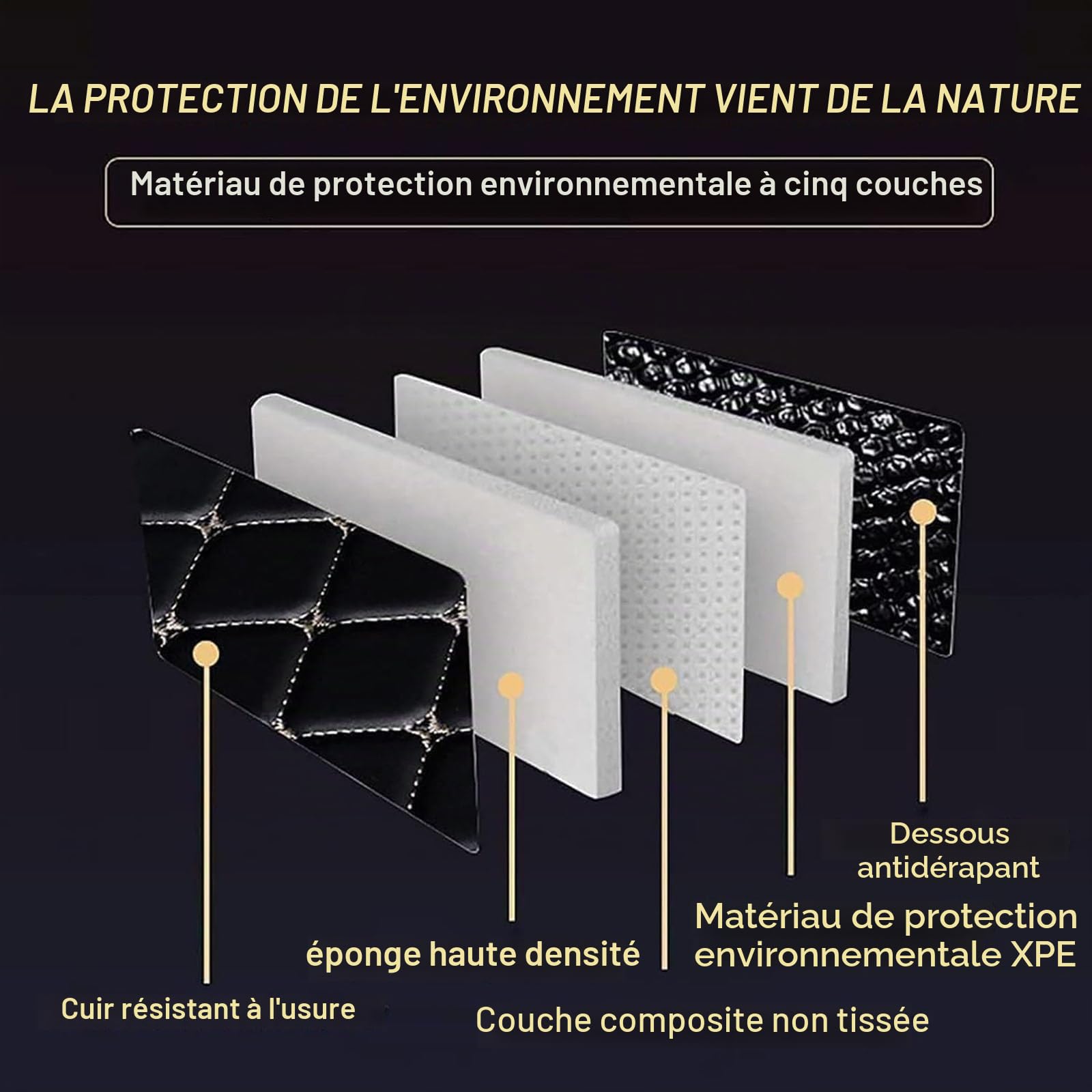 Tapis de Coffre de Voiture, pour Citroen e-C3 Aircross (2024-2026) Tapis de Protection imperméable et antidérapant Tous Temps, Intérieur Accessoires,A