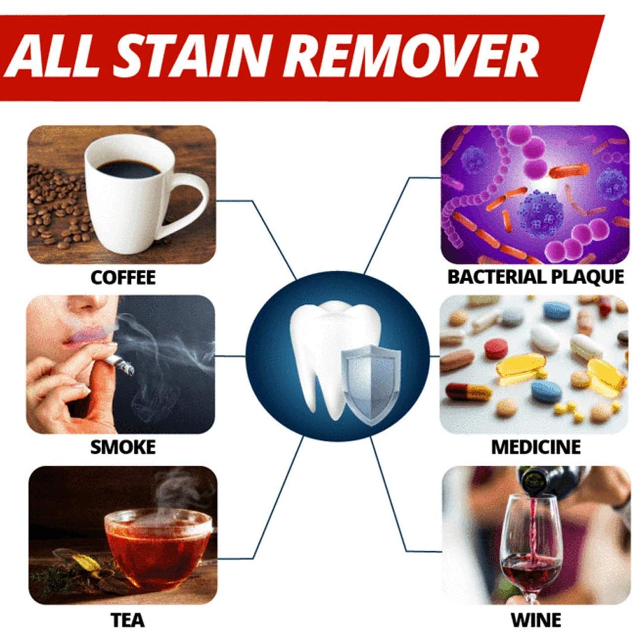 Baking Soda Whitening Toothpaste,Intensive Stain Remover Whitening Toothpaste Strengthening Stain Removal Gel Toothpaste Stain Removal Strengthening Stain Removal Gel Press Toothpaste (Blueberry)