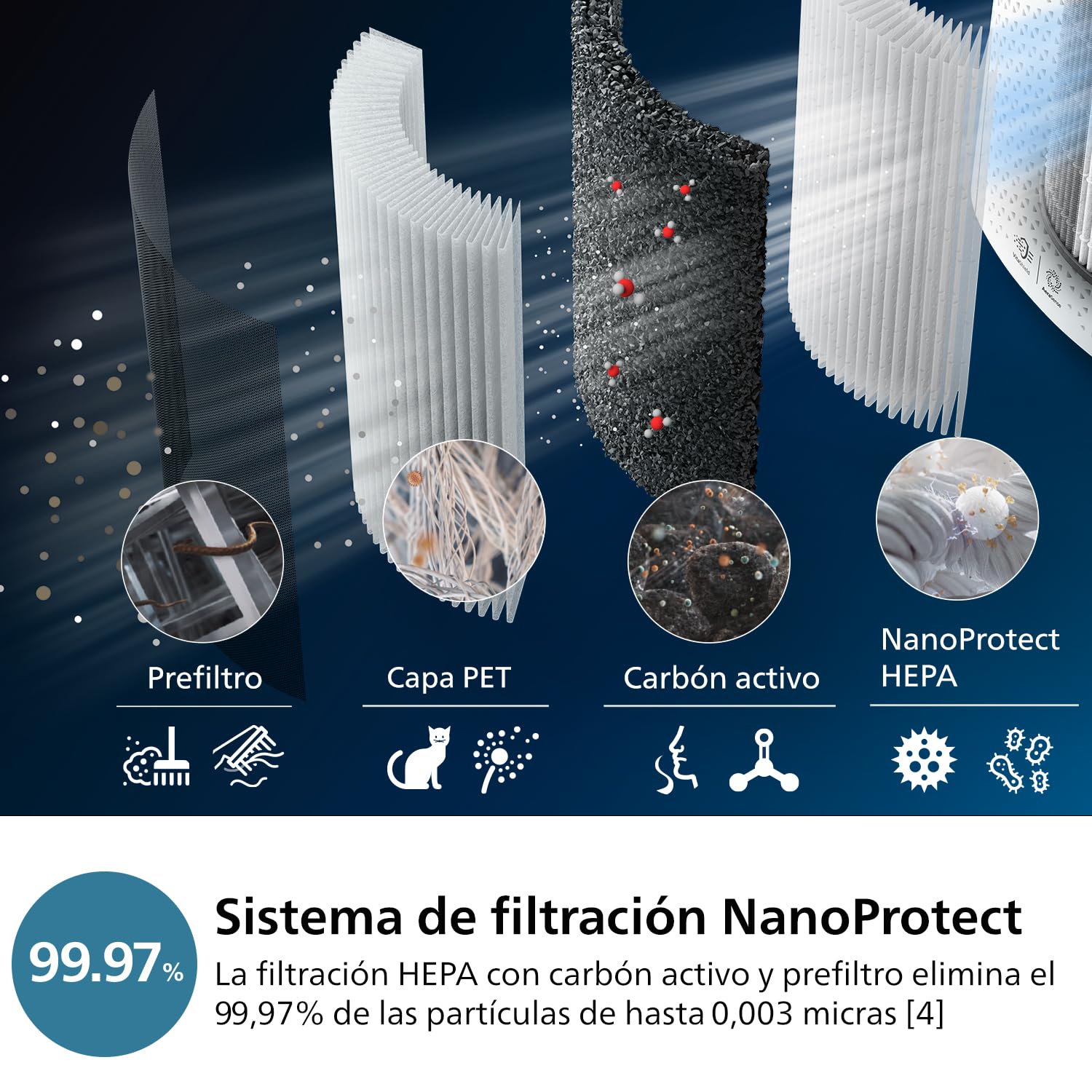 Philips Purificador de aire y humidificador 2 en 1 Serie 3000; 131 m2; filtro NanoProtect HEPA y carbón activo que elimina el 99;97% de todas las partículas invisibles; Blanco (AC3737/10)
