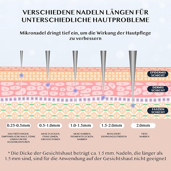 P-Beauty - Derma Stamp - Dermapen - Microneedling - Mesoroller mit 120 hochwertigen Edelstahl Nadeln, einstellbare Länge 0-2 mm - für Anti-Aging, Hautregeneration, Haarwachstum, Aknenarben & Cellulite - 3