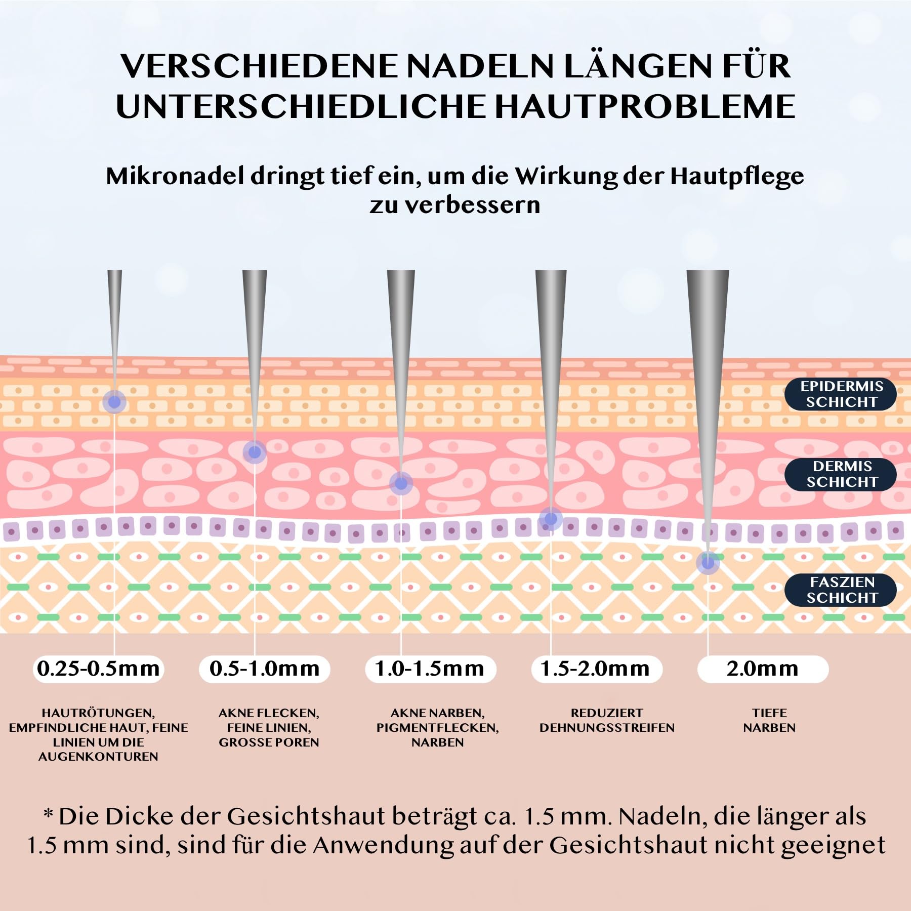 P-Beauty Derma Stamp - Microneedling - Mesoroller con 120 aghi in acciaio inox di alta qualità, lunghezza regolabile 0-2 mm, per anti-invecchiamento, rigenerazione della pelle, crescita dei capelli