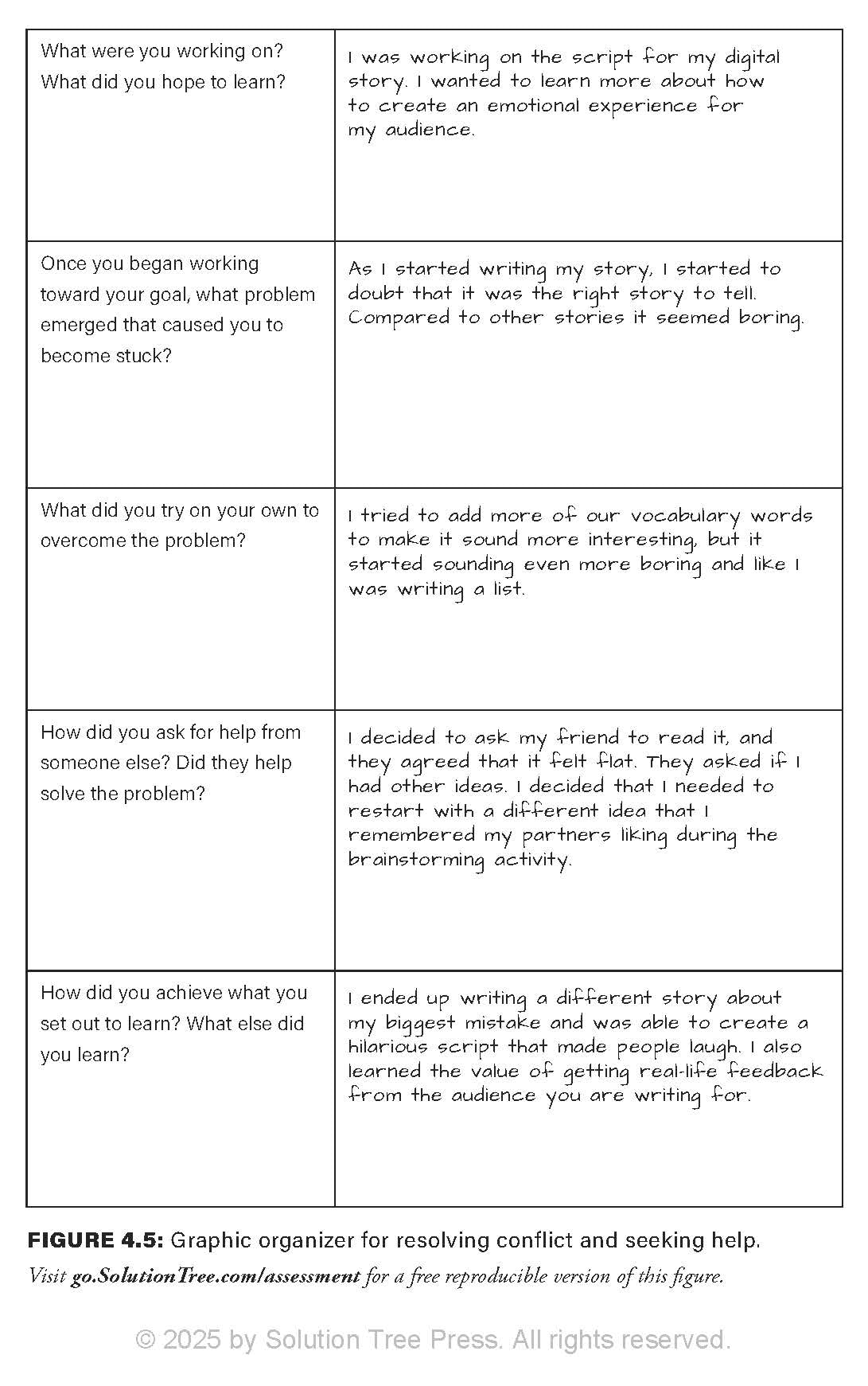 Rehumanizing Assessment: Gathering Evidence of Student Learning Through Storytelling (Transforming Assessment Through Storytelling)