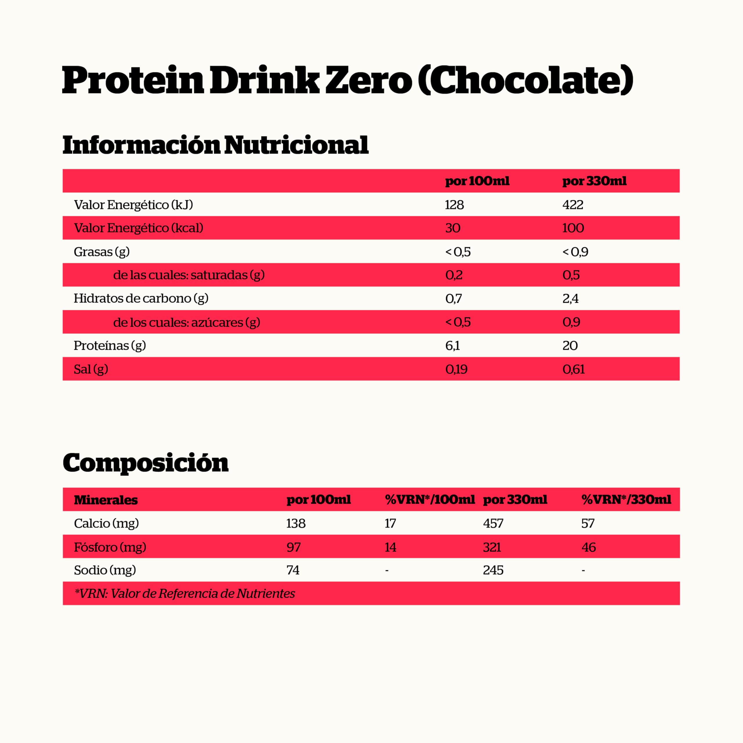 NUTRISPORT Protein Zero | Bebida Deportiva 12 x 330 ml | Batidos de Leche para Masa Muscular | Suplementos Gym sabor Chocolate | Pack Ahorro Emagrecimento