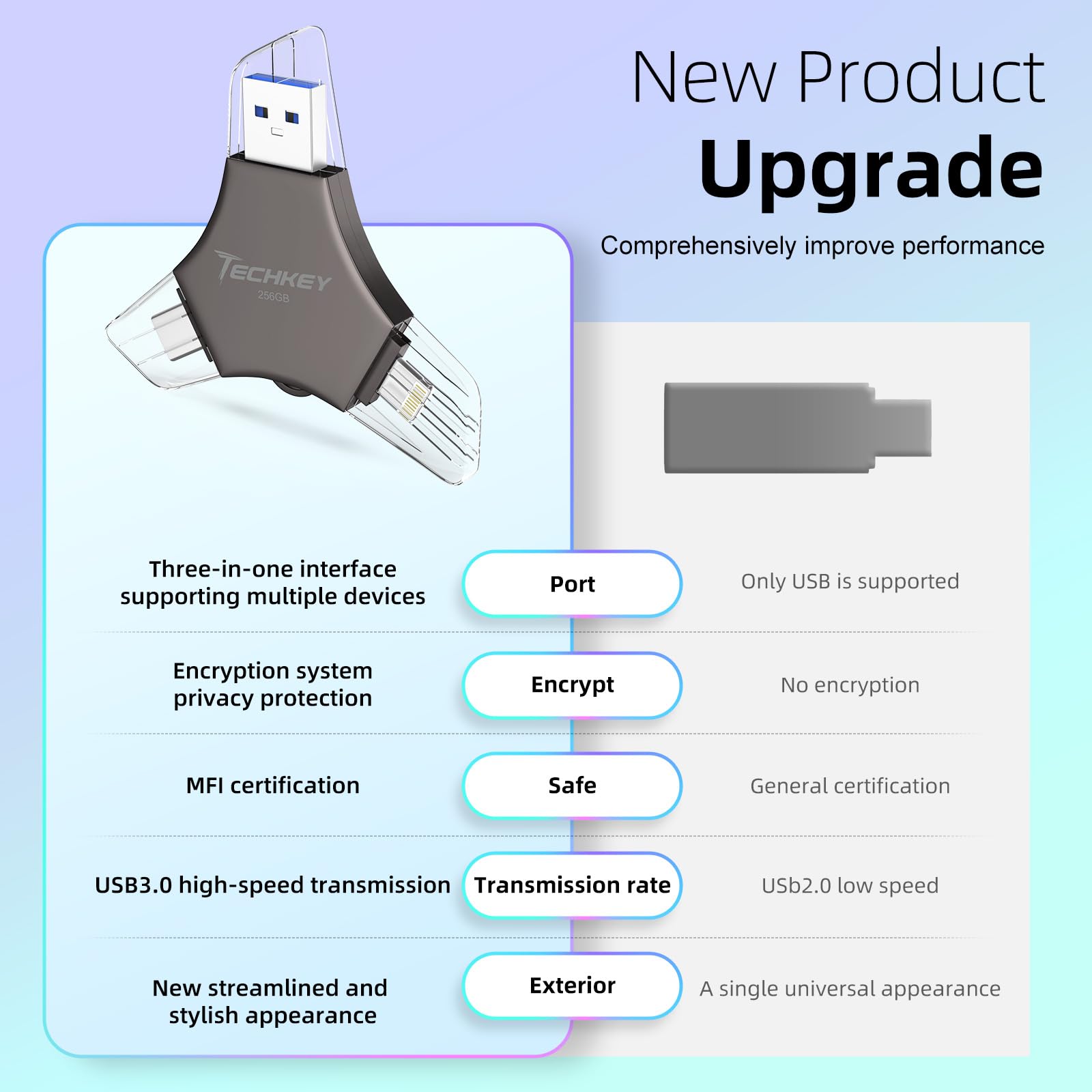 Chiavetta USB 3.0 certificata MFi da 256 GB per iPhone, memoria esterna 3 in 1 per foto, video, salvataggio dati, backup, ad alta velocità, per iPad/Android/PC (nero)