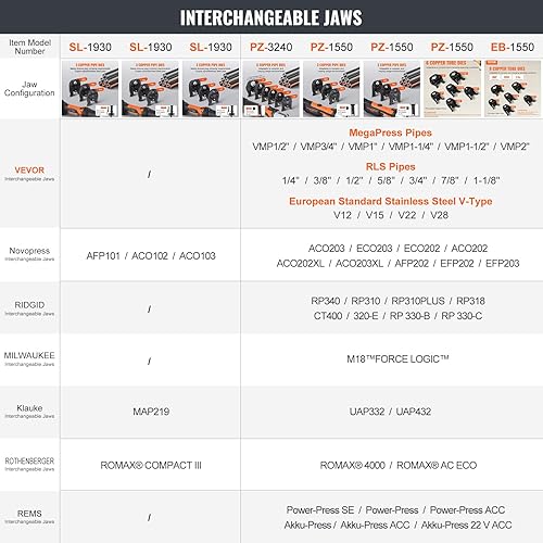 Miniatura 9 de VEVOR Herramienta de prensa profesional, herramienta de prensado de tubos eléctricos de 18 V para acero inoxidable de 12 a 2 pulgadas, cobre, tubos