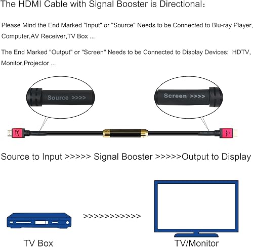 Miniatura 2 de SHD Cable HDMI de 75 pies con amplificador de señal, cable HDMI de 75 pies, 2.0 V, soporte 4K 3D 1080P para instalación en pared, cable negro