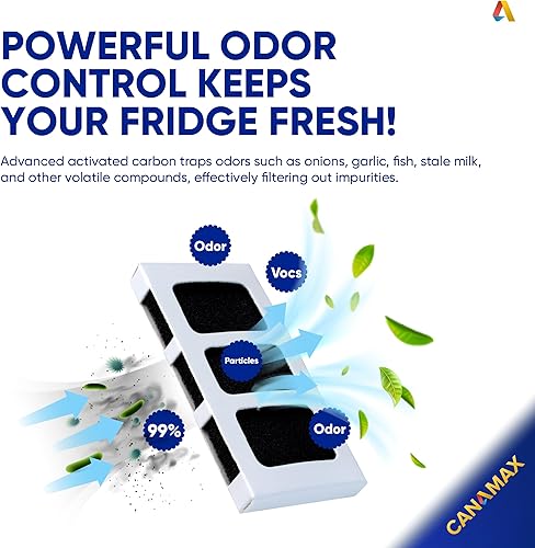 Miniatura 3 de Canamax PAULTRA2 Filtro de aire para refrigerador  Compatible con Frigidaire, Pureair Ultra 2, Pure Air Ultra 2, Pureair Ultra ll, Electrolux