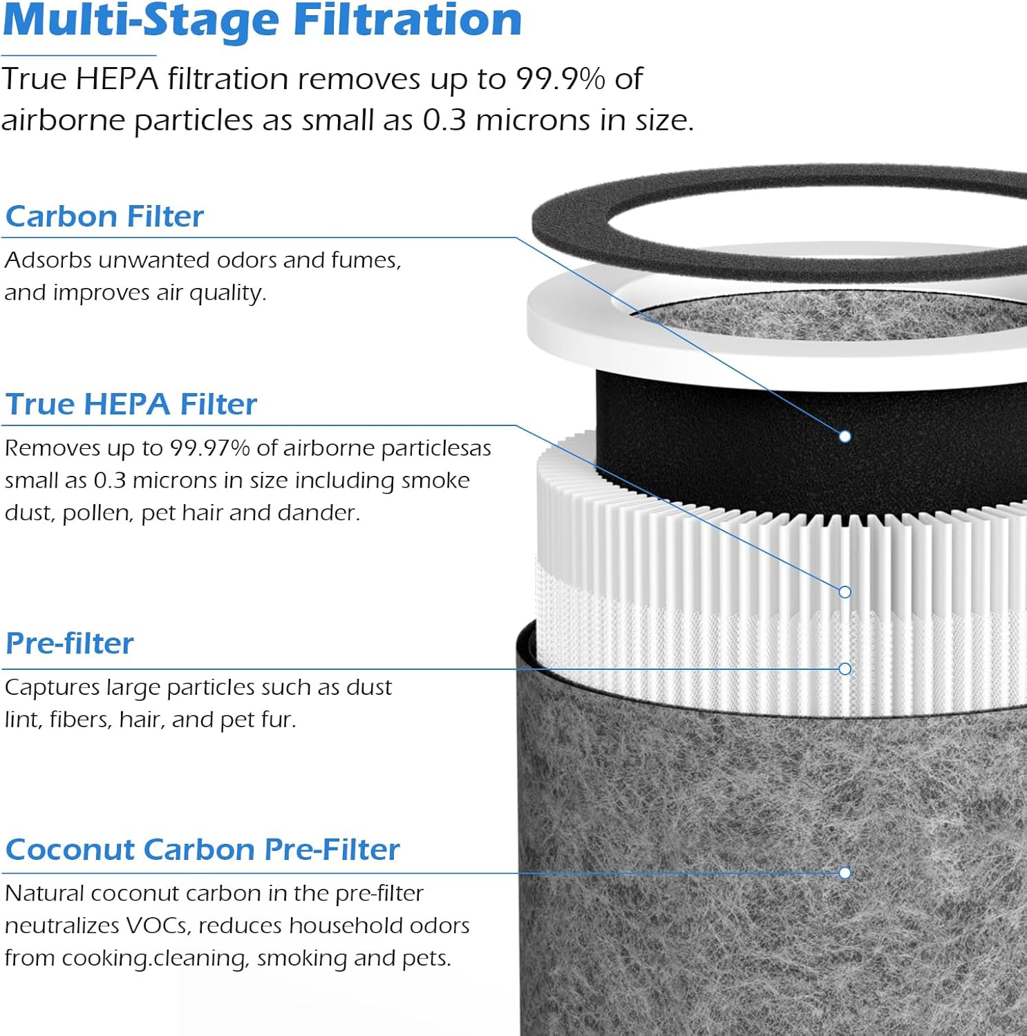2-Pack HP400 Series Replacement Filter Compatible with Hunter HP400 Cylindrical Tower Purifiers, for Model H-HF400-VP/H-PF400, with 4×Pre-Filters - Image 4
