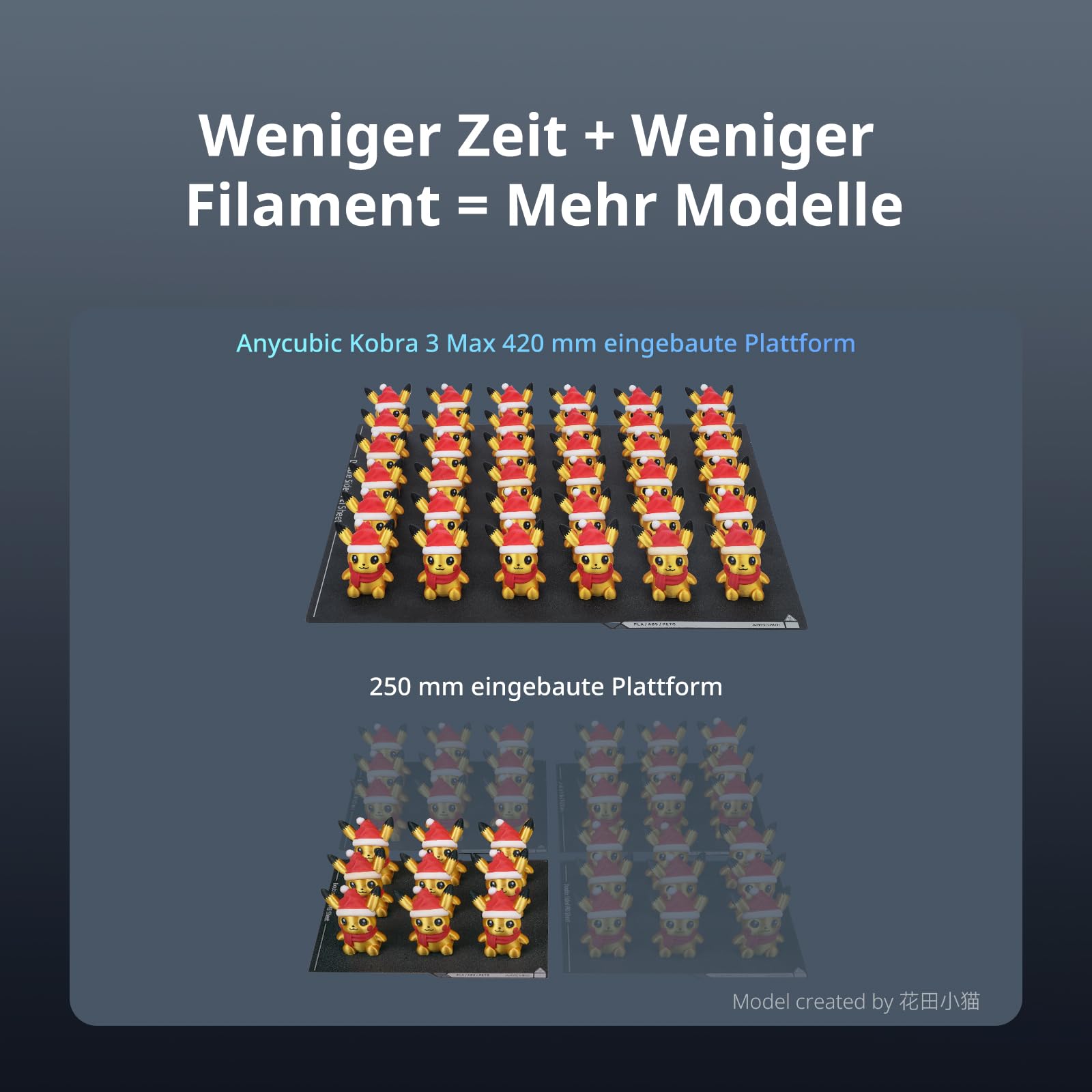 Anycubic Kobra 3 Max 3D-Drucker, 420x420x500mm Riesiger Druckgröße, 600 mm/s Schnelles Drucken, Stabilere Konstruktion, Optionaler Mehrfarbendruck