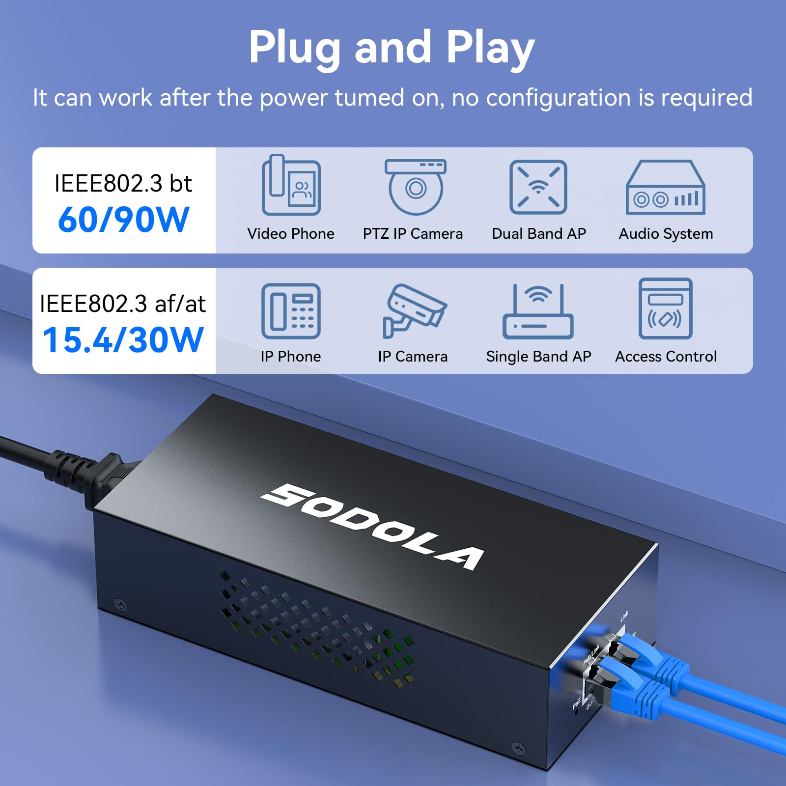 SODOLA Injecteur PoE 2,5 GbE (90 W)