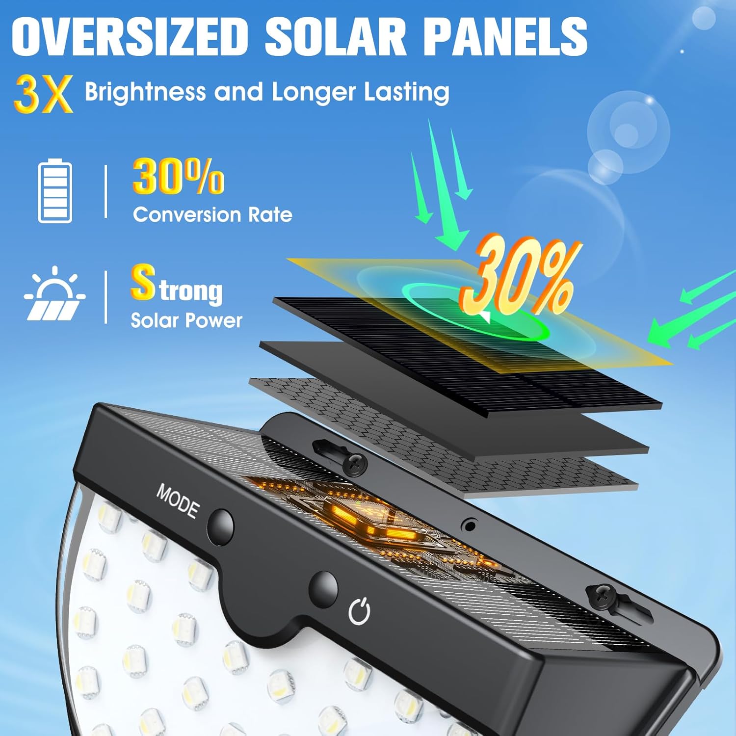 Solar Pool Lights,Solar Above Ground Pool Light,Frame Swimming Lights for Pools Accessories Waterproof, Color Changing Pool Lights-2PC