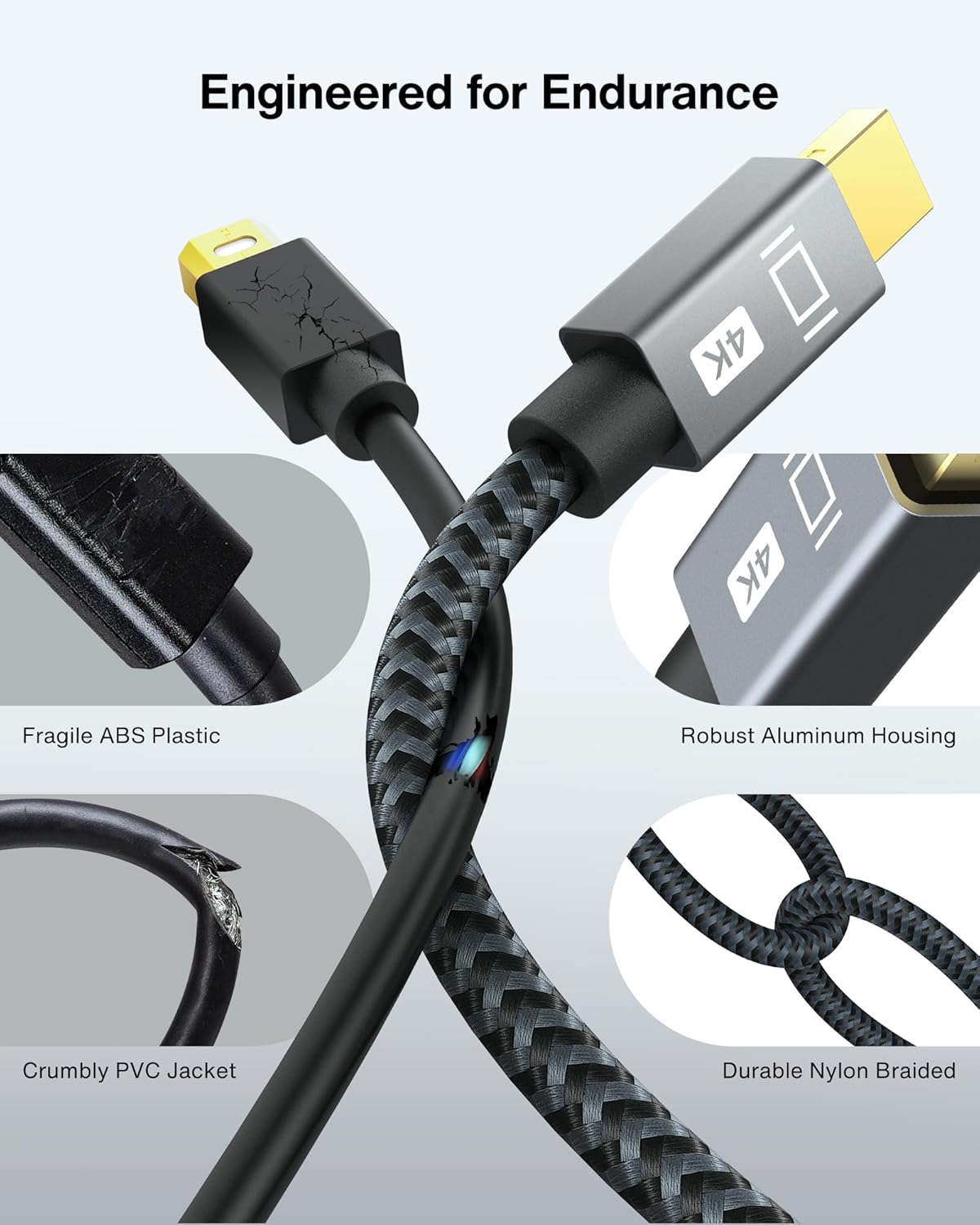 IVANKY 4K@60Hz Active Mini DisplayPort to HDMI Adapter 2Pack, Thunderbolt 1&2 to HDMI, Mini DP to HDMI Adapter for MacBook Air/Pro, Surface Pro/Dock/Book, Monitor, Projector-Grey