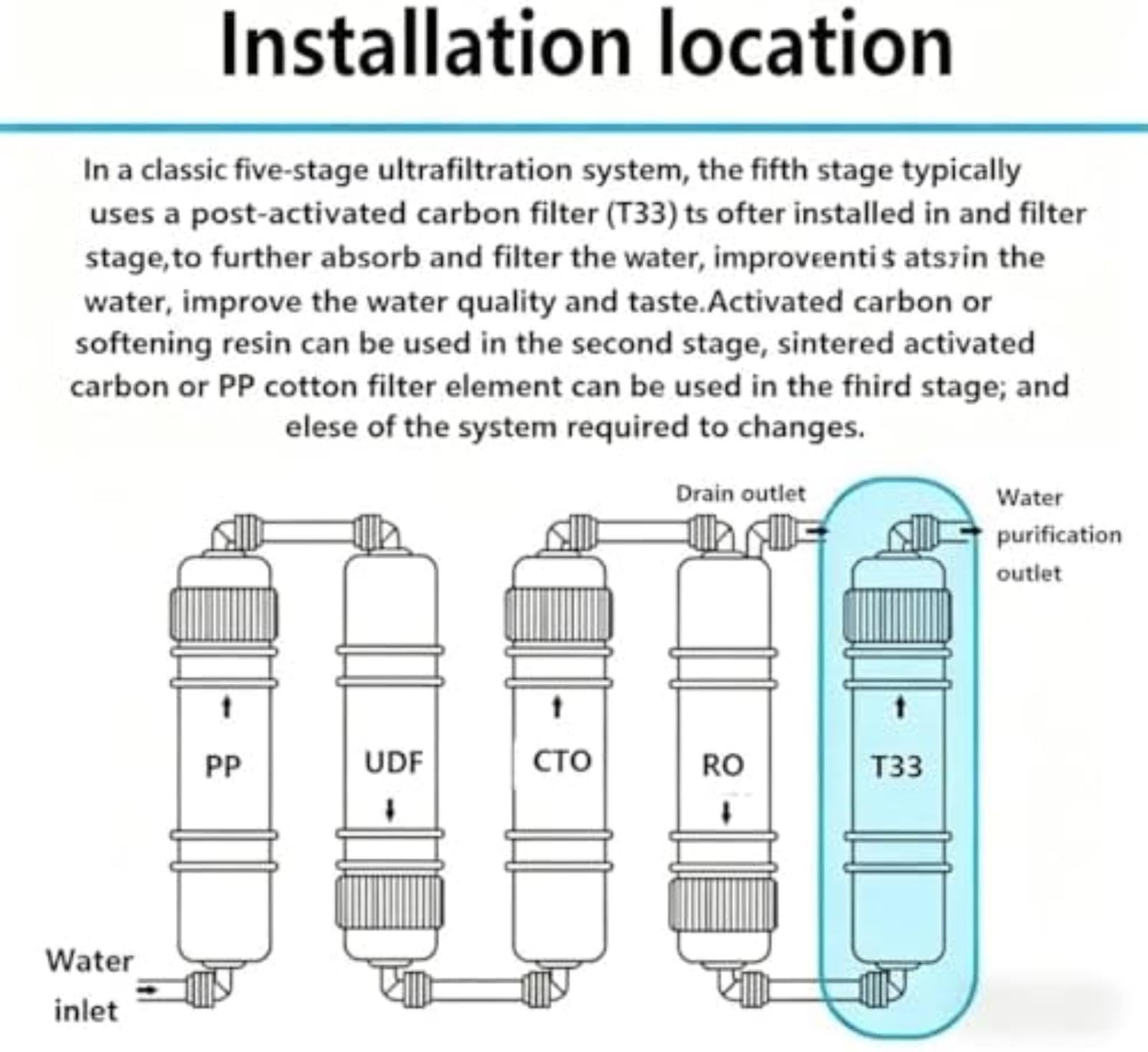 6 unidades 20 T33 Cartucho de agua de carbono con cáscara de coco Poste de larga duración, para enfriador de agua para máquina de hielo por ósmosis inversa y sistemas de filtración