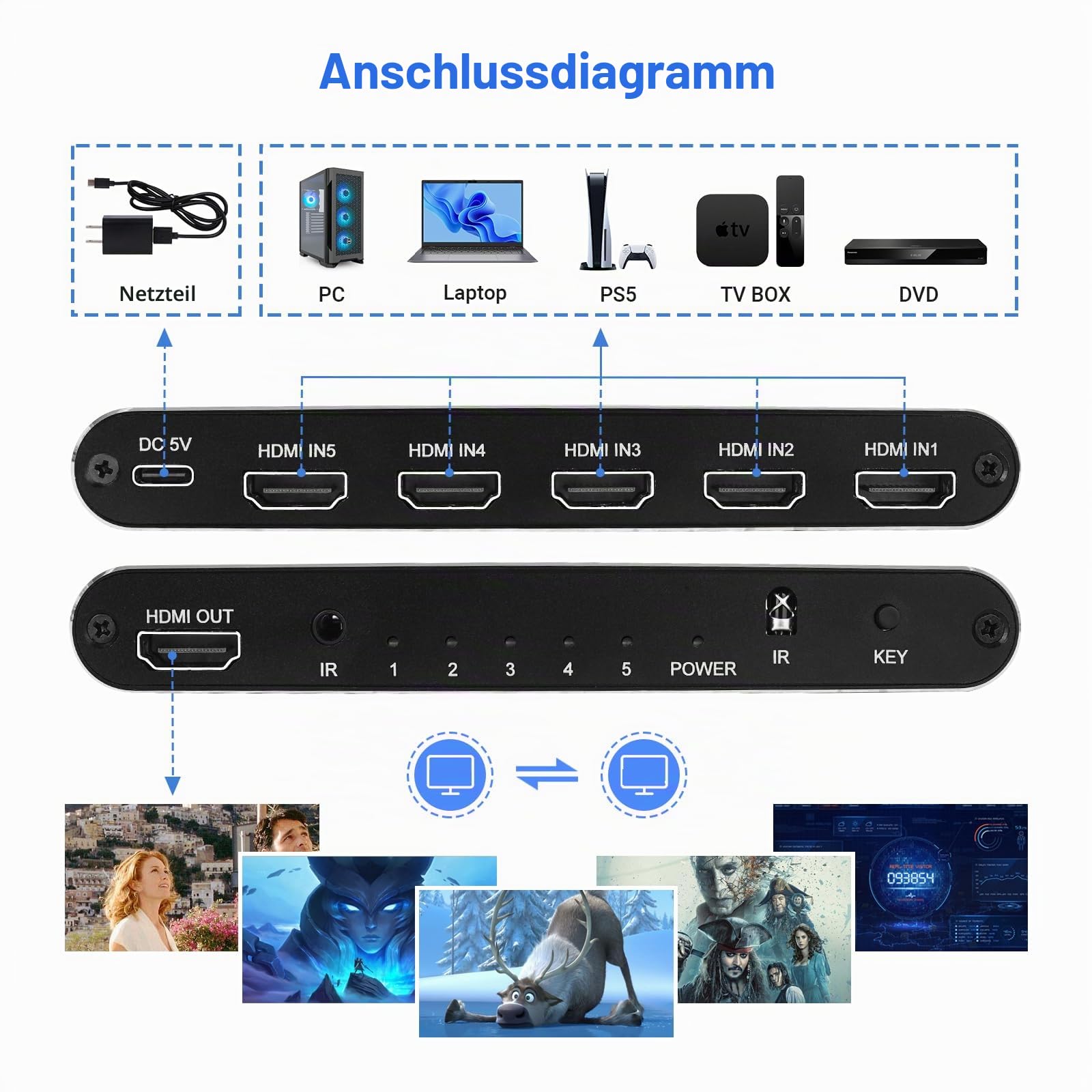 TCNEWCL HDMI Switch 5 in 1 Out, 8K/60Hz und 4K/120Hz HDMI 2.1 Umschalter, Selector Video Umschaltpulte mit IR Fernbedienung, für PS5/PS4/Xbox/Blu-Ray-Player/HDTV/DVD