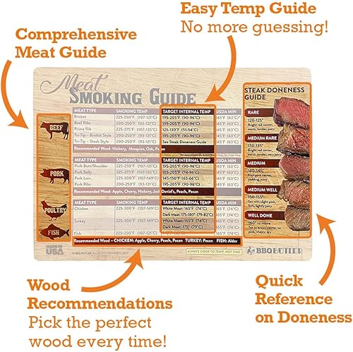 Miniatura 3 de Bear Paws - Nueva guía magnética de temperatura de carne, imán para tabla de ahumar, accesorios para barbacoa, tabla de temperatura para parrilla,
