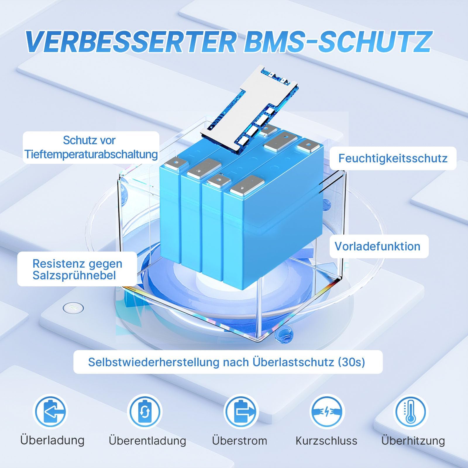 Redodo Smart Bluetooth 12V 50Ah LiFePO4 Lithium Batterie für Trolling Motor, Low-Temp Schutz, 10 Jahre Lebensdauer, leicht & tragbar Perfekt für RV, Solar, Boot, Marine, Camping