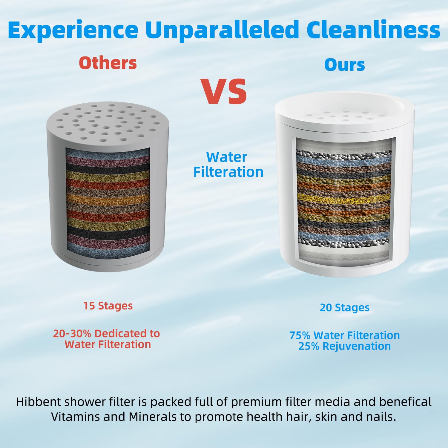 Hibbent Filtro doccia per acqua dura, filtro per soffione doccia ad alto rendimento per rimuovere cloro e fluoro, filtro doccia a 20 stadi, filtro dell'acqua per doccia con 2 cartucce filtranti